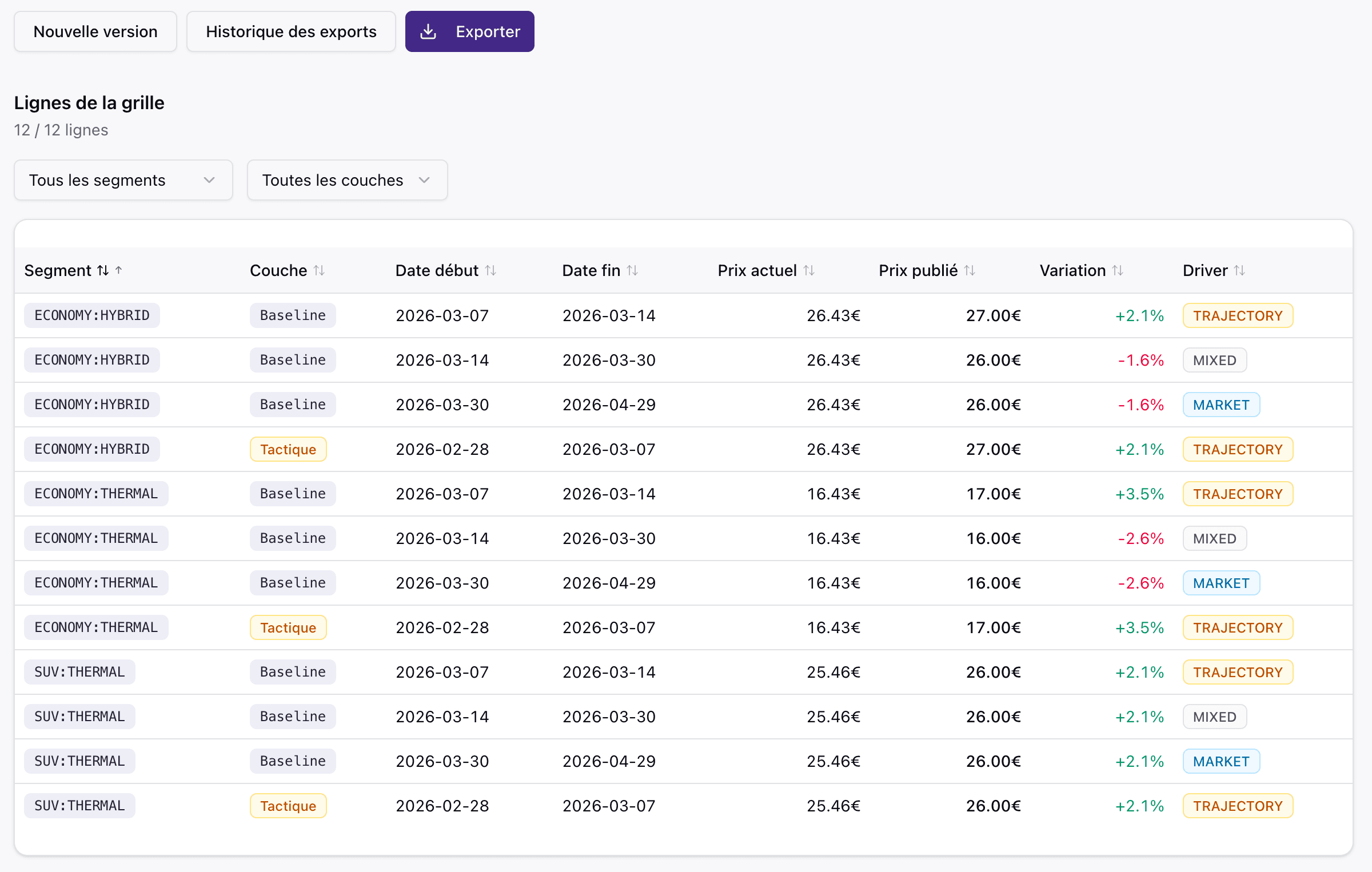 Pricing grids