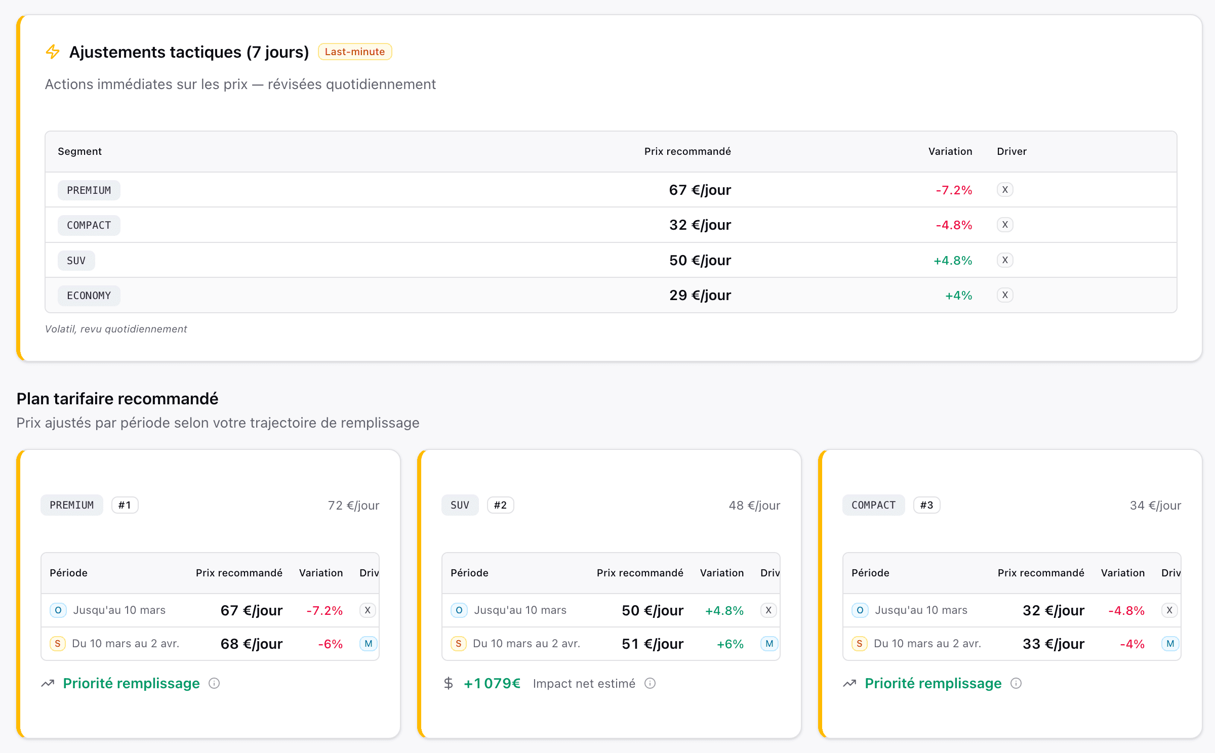 Pricing insights and recommendations