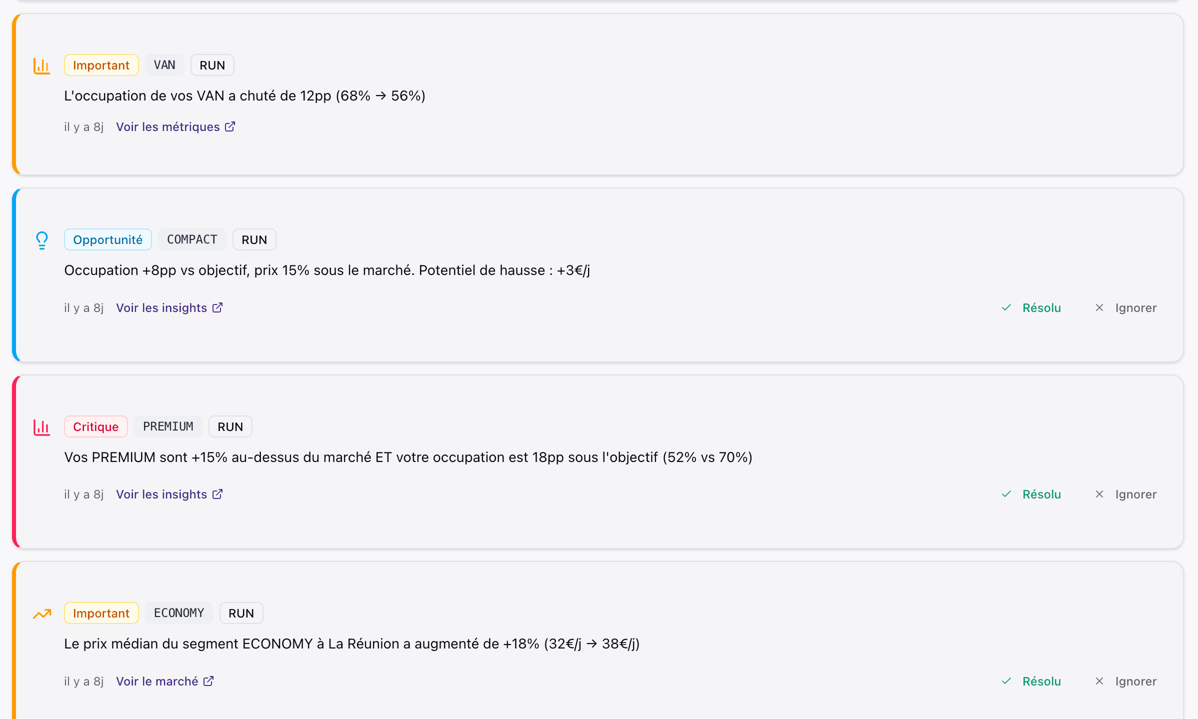 Alertes et opportunités