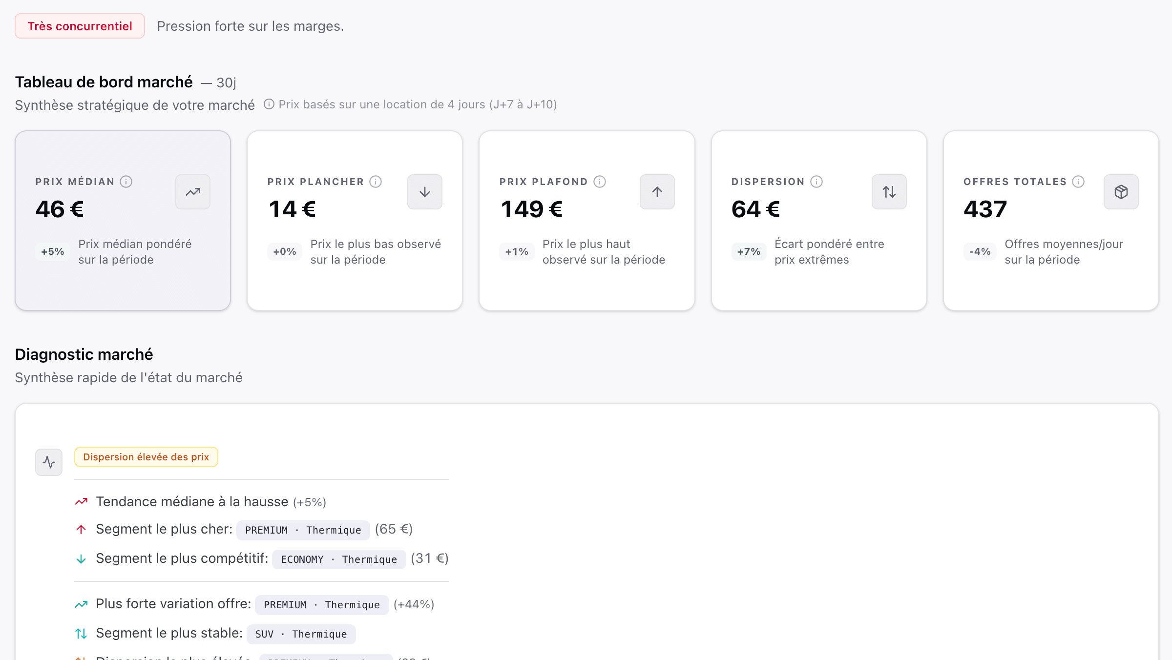 Tableau de bord marché