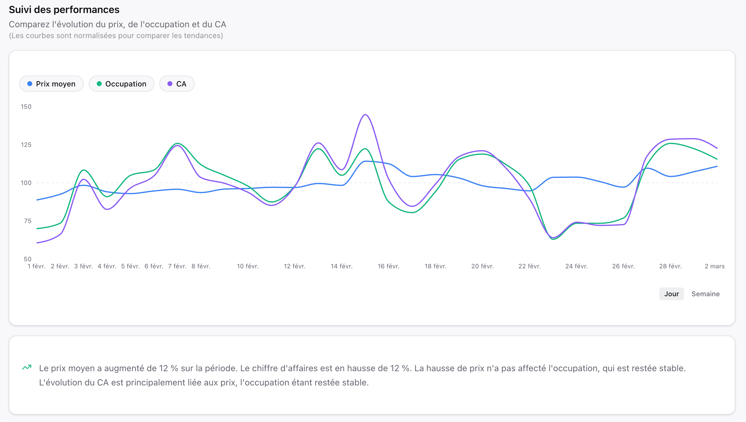 Dashboard performance