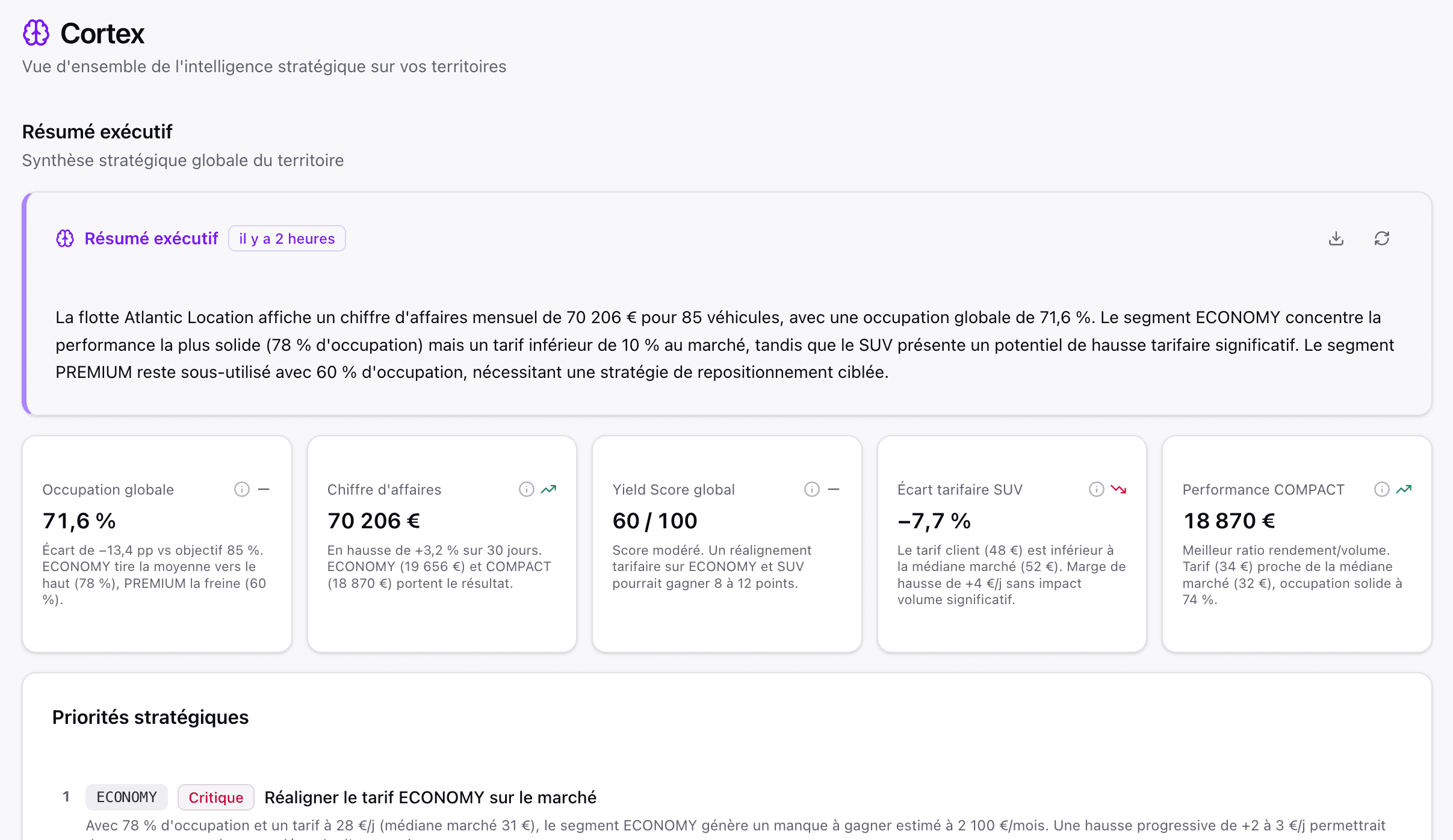 Cortex executive summary