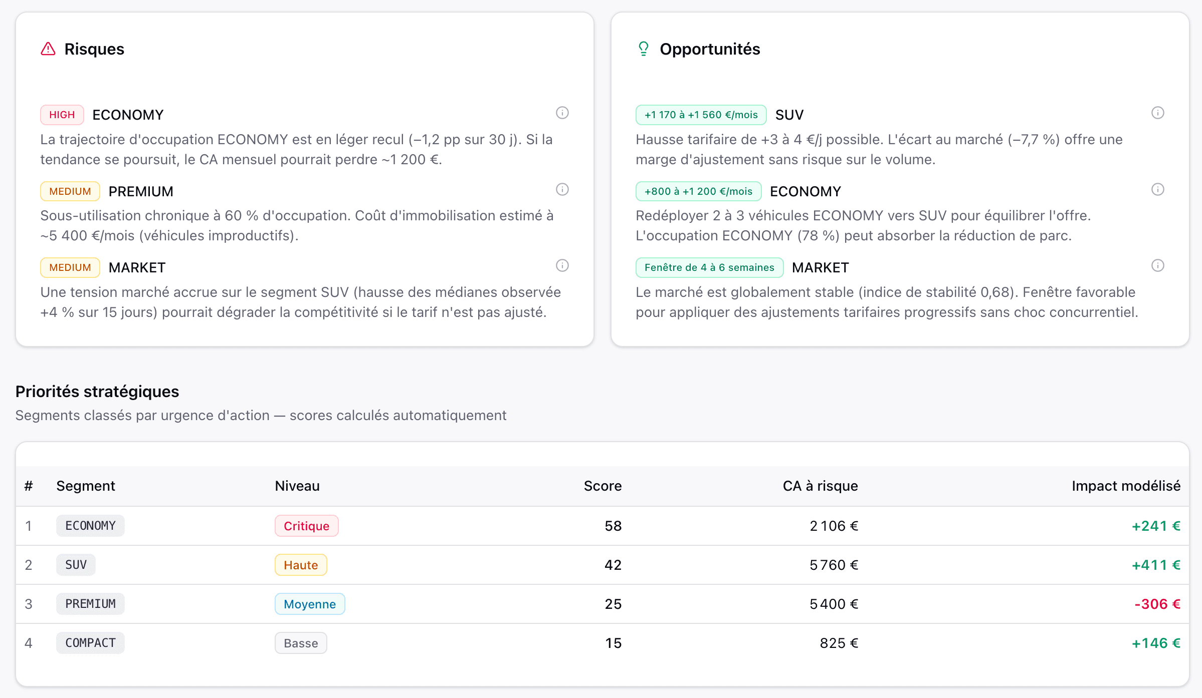 Risks and opportunities